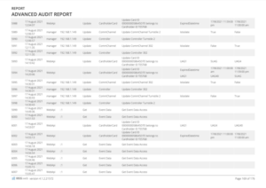 Advanced Audit Report 2