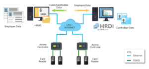 HRDI System Design Diagram