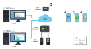 Messaging Gateway System Design Diagram